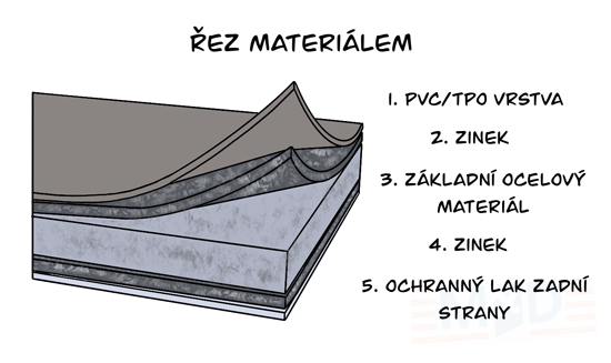 Mřížka 340x190 mm ANTRACIT - RAL 7016